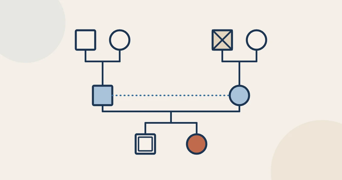 Genogram jelei: négyzetek és körök három generáción át